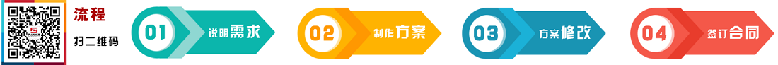 白道峪-对家河-云蒙峡徒步穿越二日团建咨询1