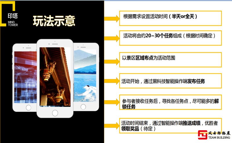 印塔旅行式团建新玩法—玩转黑科技 印塔旅行式团建新玩法—玩转黑科技