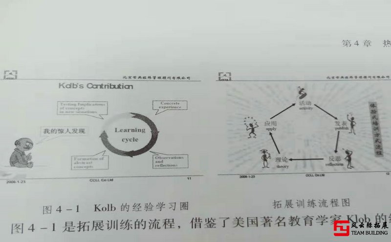 拓展培训和传统培训有什么不一样